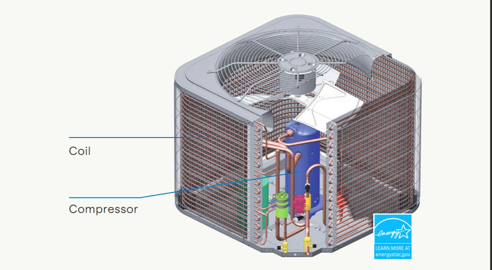 Do Heat Pumps Work in Michigan?