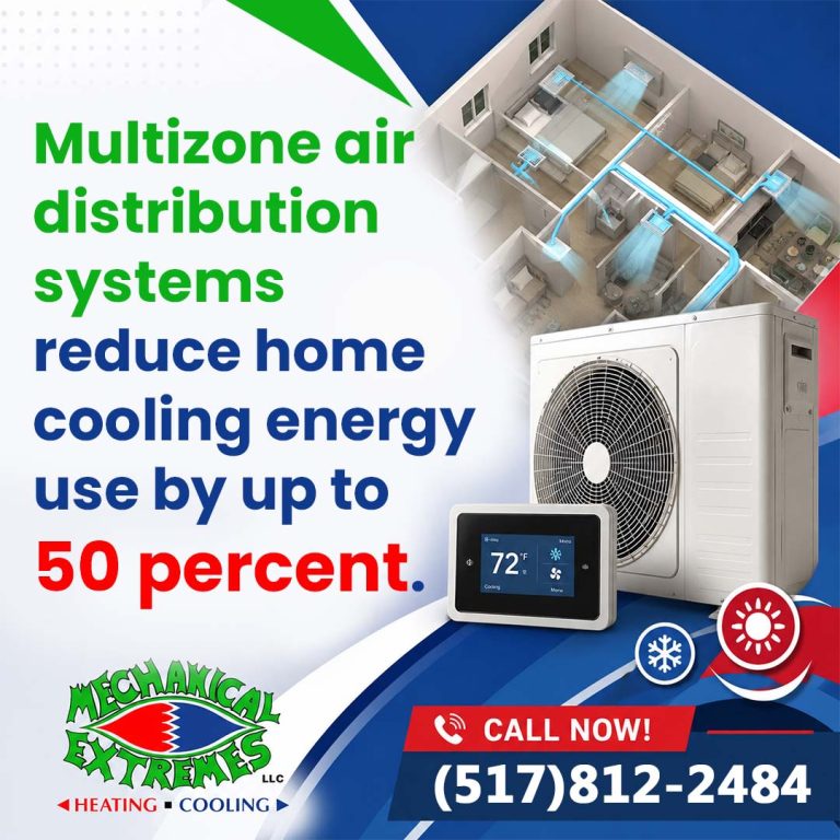 HVAC zoning system